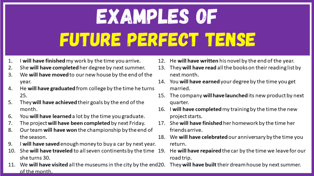 Examples of Future Perfect Tense