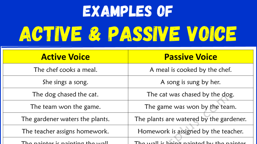 Active & Passive Voice examples Copy