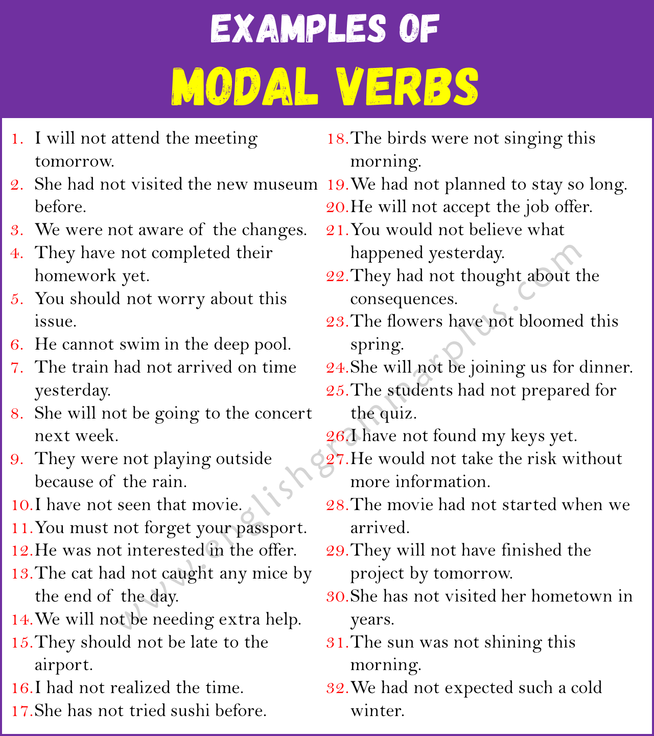 Example Sentences Using Modal Verbs