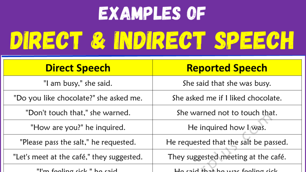 Examples of Direct & indirect Speech Copy