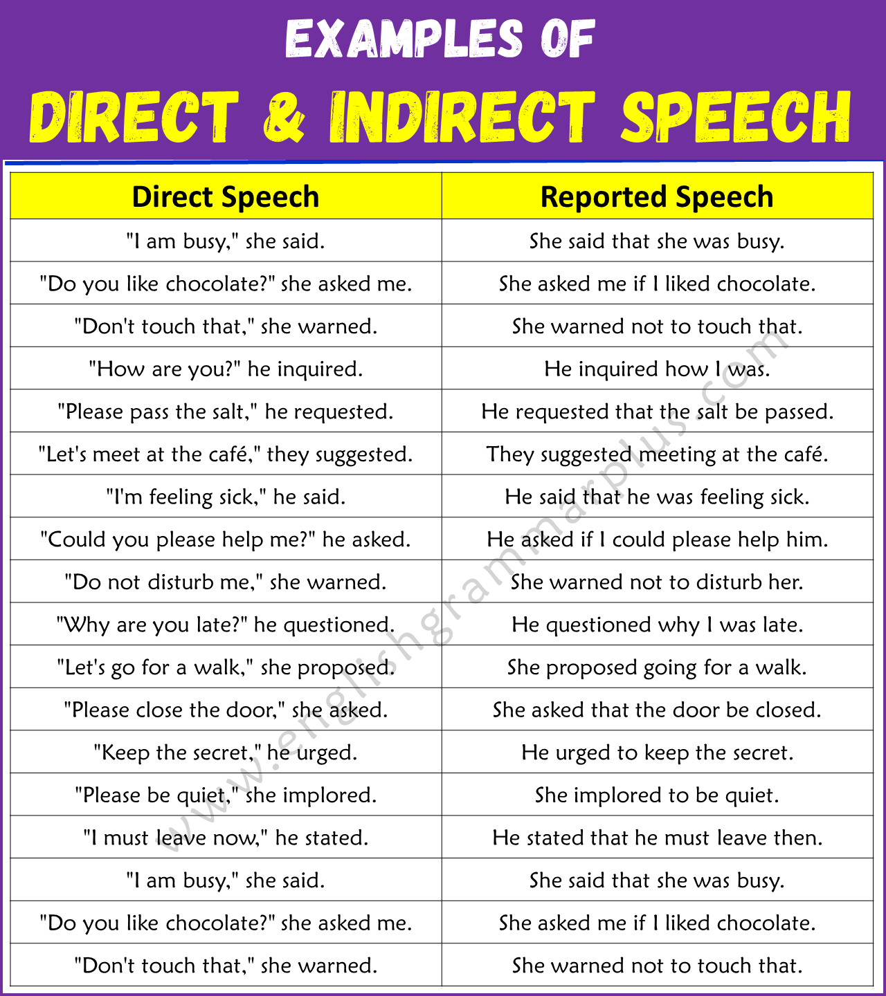 Examples of Direct & indirect Speech