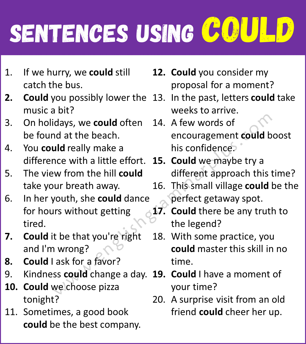 Sentences Using COULD