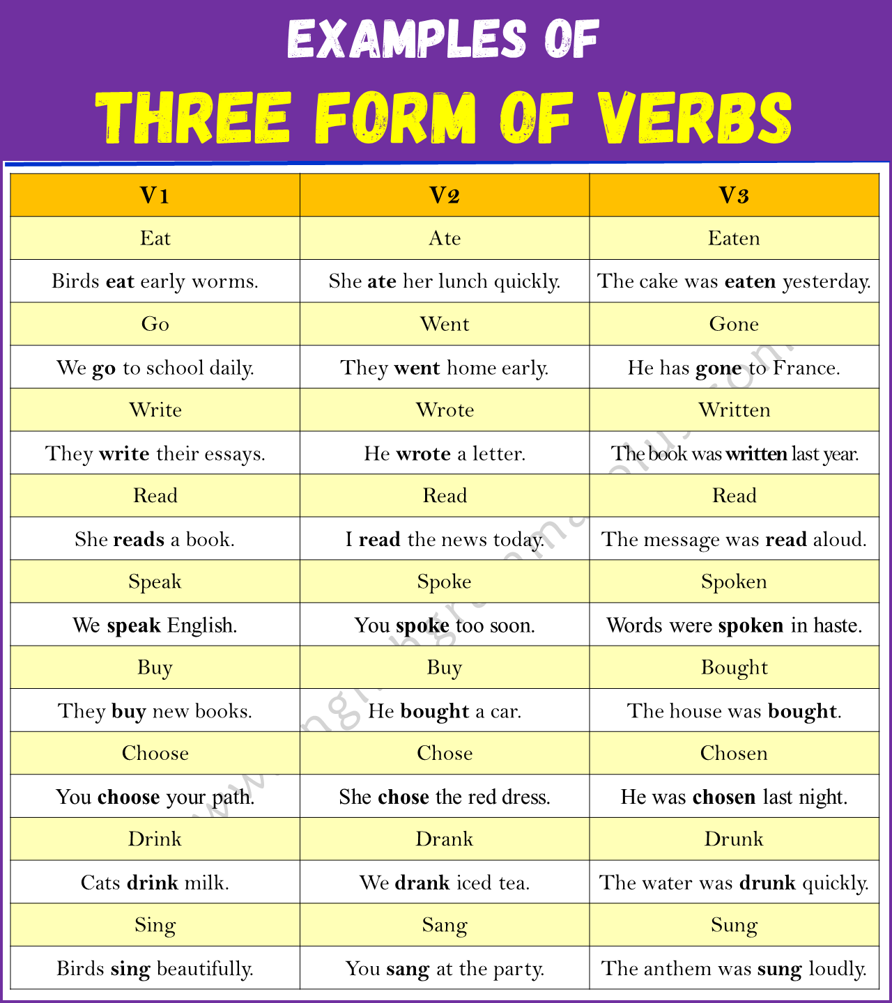 Sentences Using Three Form Of Verbs
