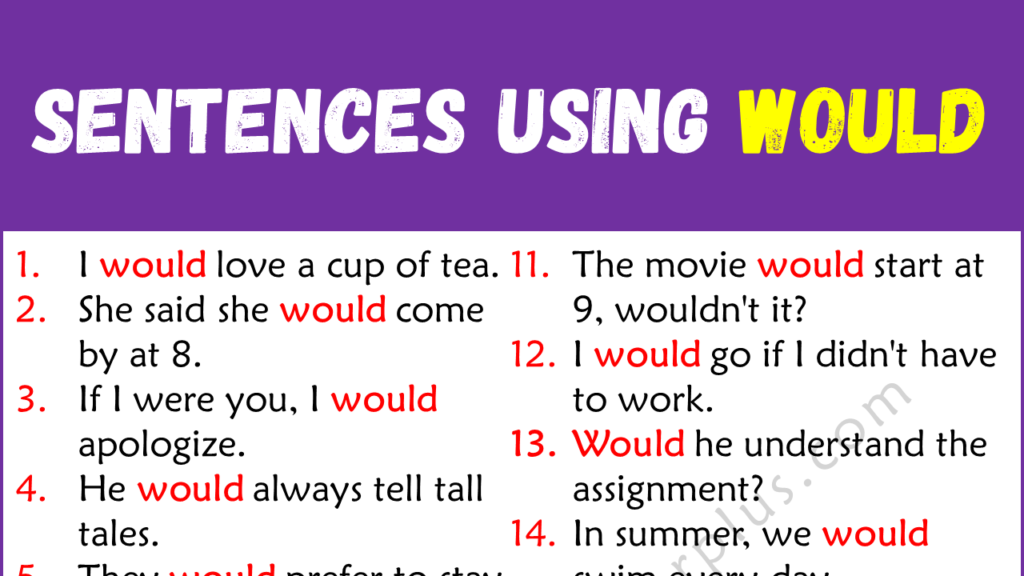 Sentences Using WOULD Copy