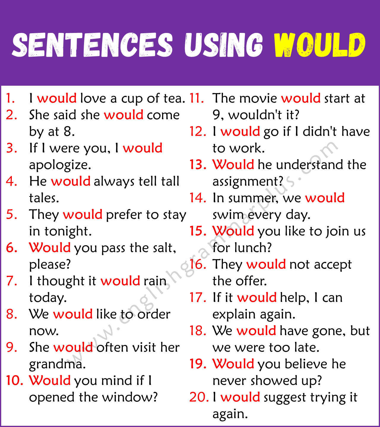 Sentences Using WOULD