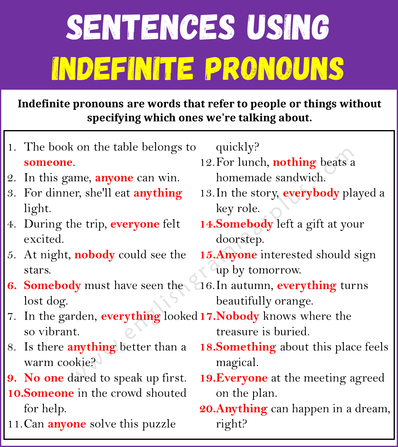 Examples of Indefinite Pronouns in Sentences