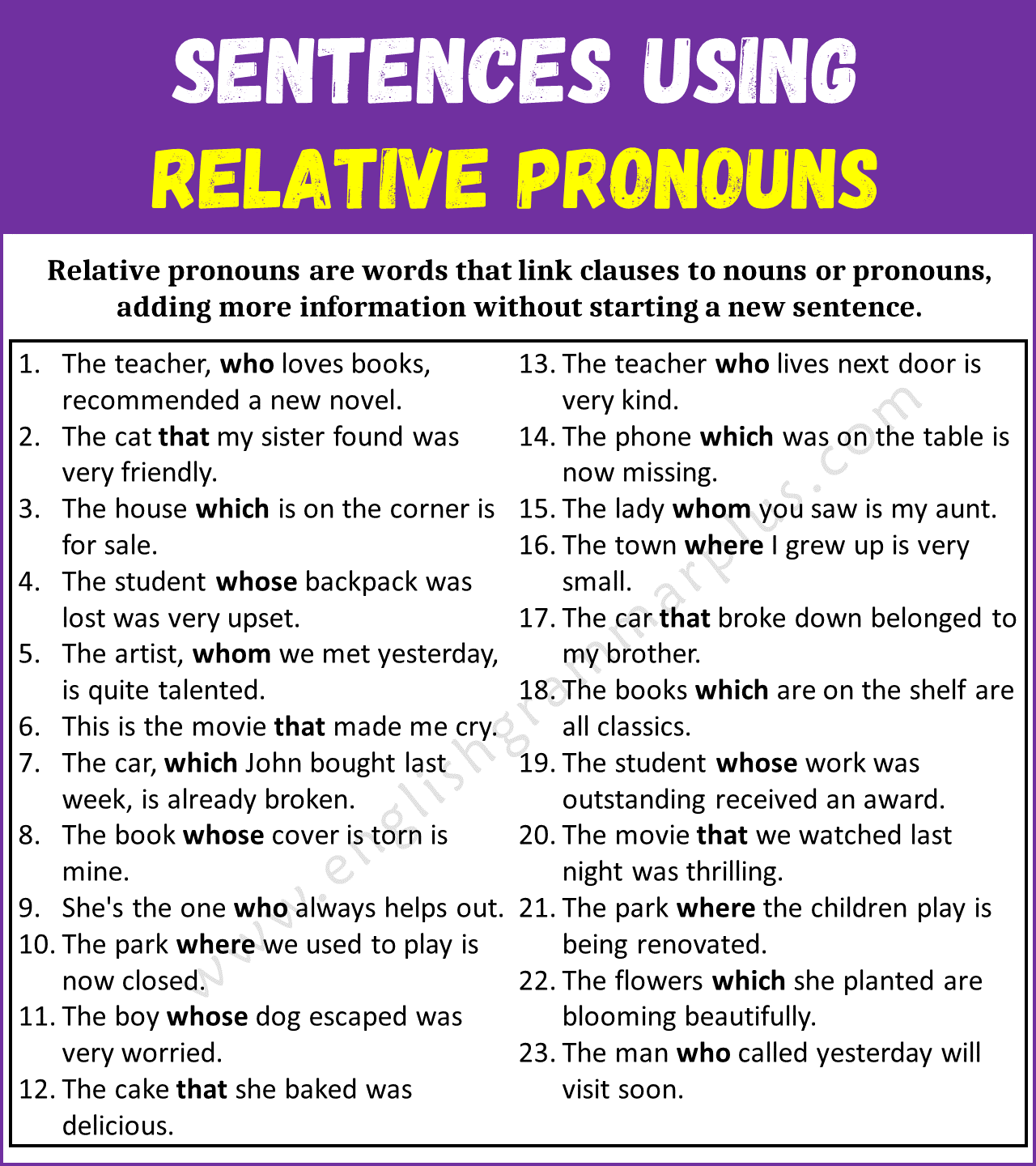 Examples of Relative Pronouns in Sentences