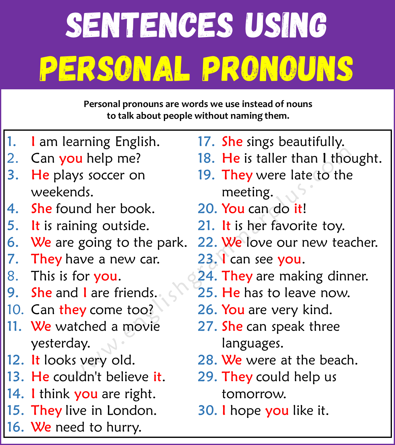 Sentences Using Personal Pronouns